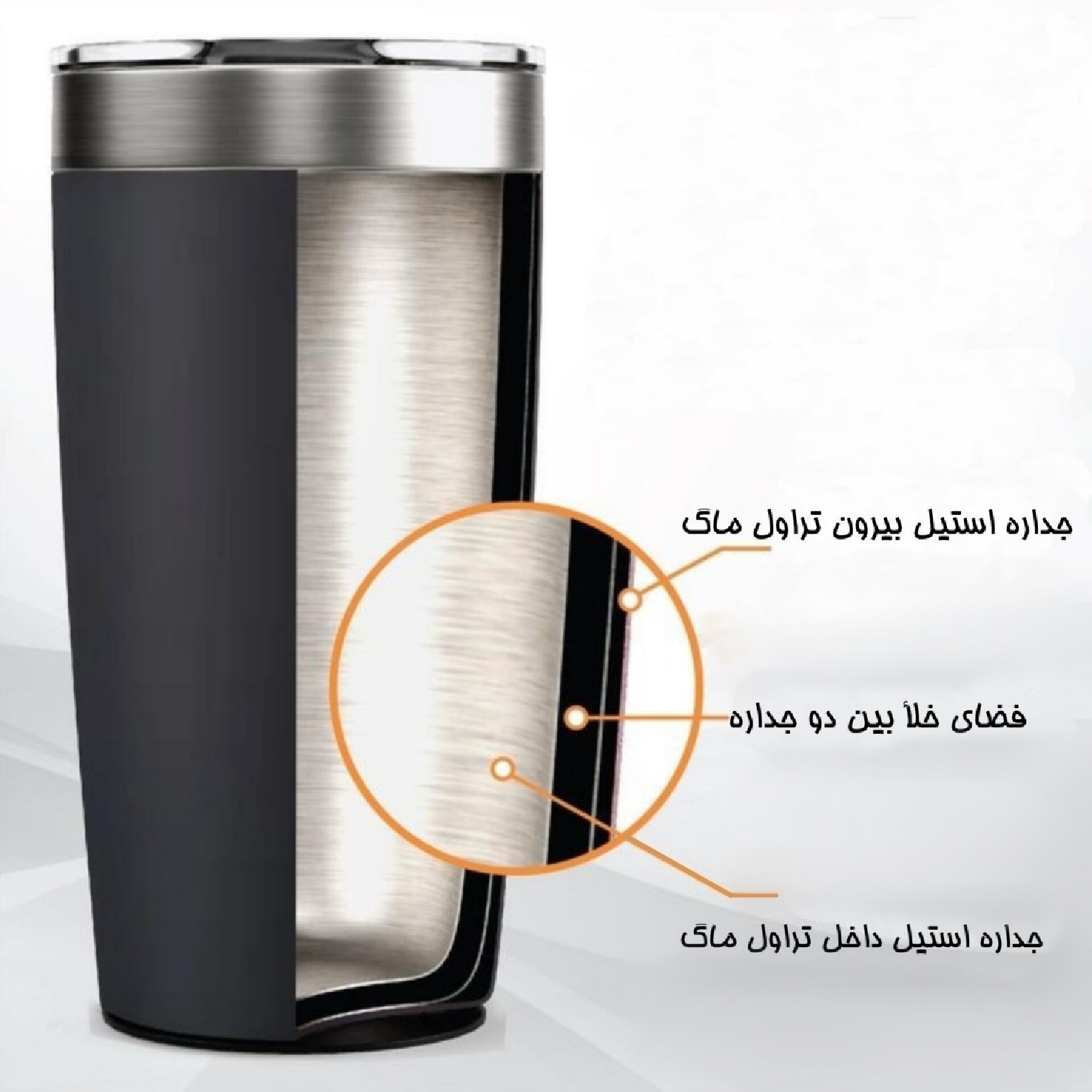 تراول ماگ چیست